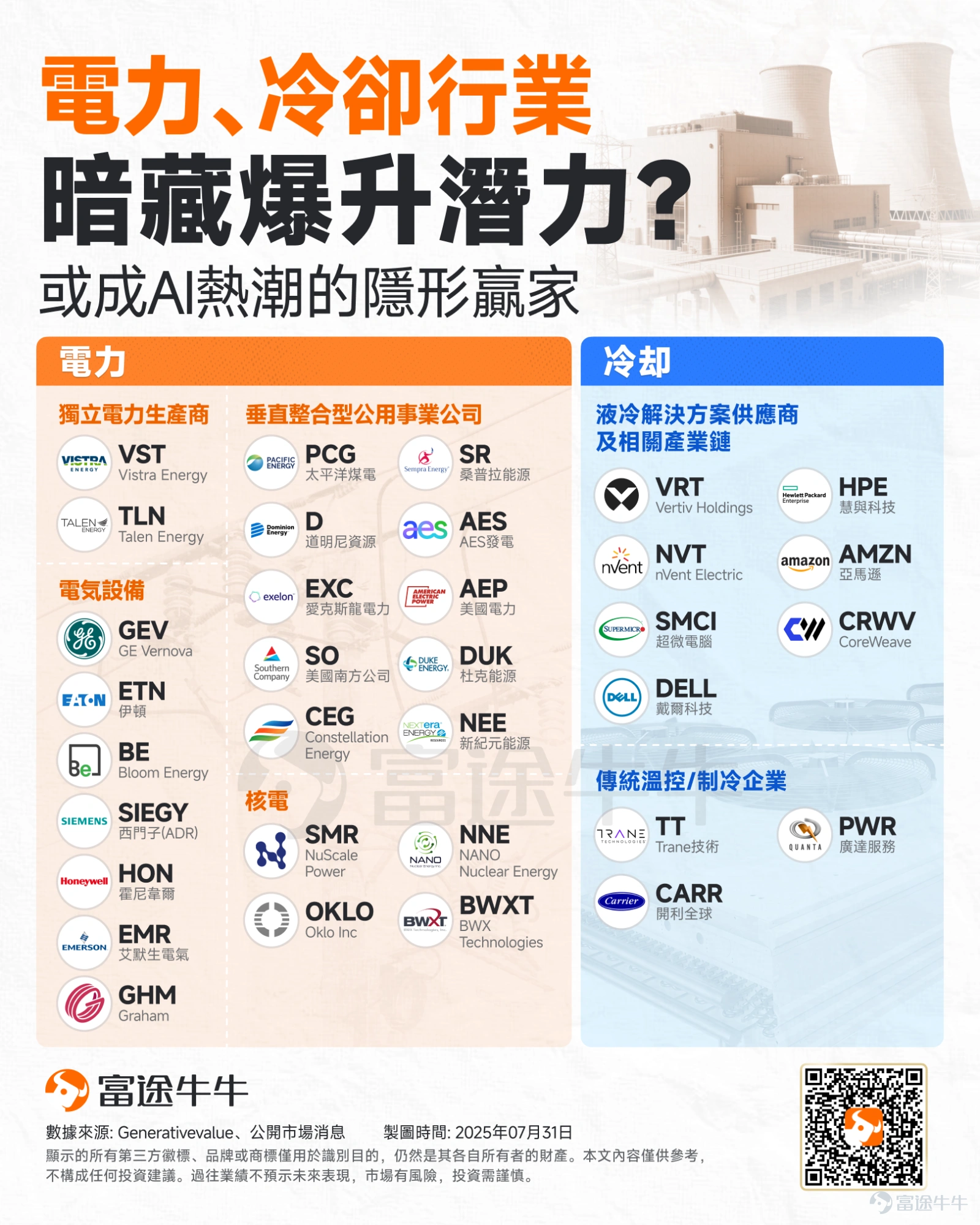 科技巨頭們正化身為AI基建狂魔，加碼投入數據中心建設。 $微軟 (MSFT.US)$ 週四公布，公司在美國威斯康星州斥資33億美元建設的「全球最強大AI數據中心」將于2026年初投入使用，計劃再投入40億美元，在同一州建設第二座同等規模的數據中心，在該州的總投資額超過70億美元。 微軟總裁Brad Smith表示，該數據中心集成了最先進的英偉達GPU、強大的網絡連接和系統架構，使其能夠訓練比以往更先進的AI模型。CEO Satya Nadella稱，Fairwater的性能將達到目前全球最快超級計算機的10倍。 無獨有偶，馬斯克「巨硬計劃」新動作也正式曝光：6個月從0建起算力集群，已完成200MW供電規模，足以支持11萬台英偉達GB200 GPU NVL72。僅用6個時間，完成了OpenAI和甲骨文等合作花費15個月完成的工作，再次創造紀錄。 巨硬已經成為馬斯克商業版圖中的關鍵一環，其中Colossus II算力集群正是與巨硬計劃有關。按照規劃，Colossus II第一階段將部署11萬個英偉達GB200 GPU，最...