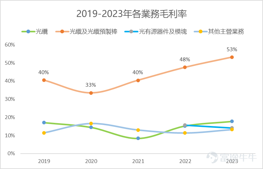 數據來源：富途牛牛