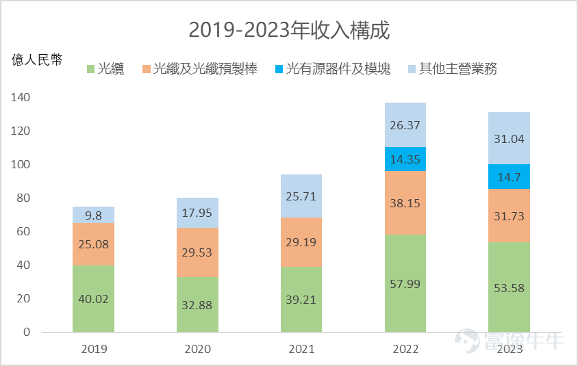 數據來源：富途牛牛