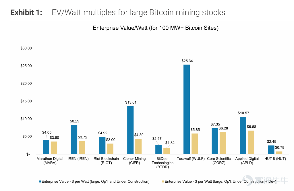 Source: Morgan Stanley