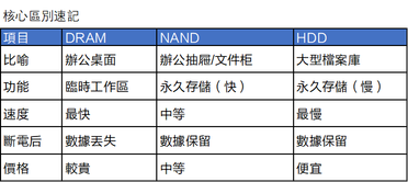 OpenAI發力「AI應用」！算力與存儲兩大賽道迎來「黃金周期」，這份投資地圖值得收藏！