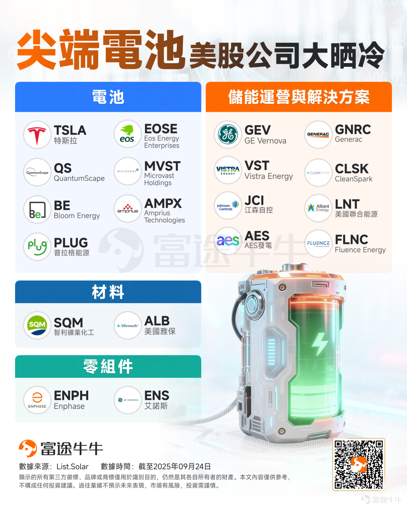 隔夜，微軟一則消息刺激AI數據中心概念股尾盤走高。 據彭博報道，微軟內部的最新預測顯示，公司多個美國數據中心區域正經歷物理空間或服務器短缺，包括北弗吉尼亞州和得克薩斯州等關鍵服務器場集群在內的地區，Azure雲服務新訂閱服務受到限制。 具體來看，微軟數據中心供應緊缺問題將延續至2026年上半年，超出此前預期的2025年底時間框架。盡管微軟已啟動歷史性建設熱潮，過去一年增加超過兩吉瓦容量，但數年建設周期和供應鏈瓶頸仍難解近渴。客戶被迫轉向其他云服務商或多區域部署應對。 這一消息也刺激了數據中心概念股尾盘拉升，如 $CoreWeave (CRWV.US)$ 、 $NEBIUS (NBIS.US)$ 、 $IREN Ltd (IREN.US)$ 等。 此前[鏈接: 《掘金AI新時代！基础设施成下一主戰場，誰有望成為投資者的新黃金？》]、[鏈接: 《微軟、馬斯克持續押註！科技巨頭正化身AI基建狂魔，這份投資名單值得收藏！》] 等多篇文章曾提示過基礎設施相關機會，感興趣的牛友可以點擊查看。 數據中心是AI時代的「新基建」，但真正的瓶頸並非土地與硬件，而是電力。一個尖銳的問題...