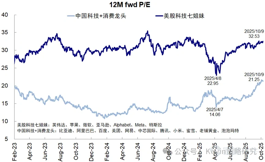 周五盤中,受特朗普關稅威脅影響,美股大盤重演半年前的「四月暴跌」,高風險資產加密貨幣和兩大經濟風向標原油和銅跳水,美債和黃金交易價拉升。 當下,市場正依據四月的劇本去理解,期盼著TACO交易重現。所謂TACO意為「Trump Always Chickens Out」(特朗普總是臨陣退縮)。 今年來,當特朗普揮舞關稅大棒時,華爾街對其政策的市場效應已經形成了一套成熟的獲利模式——「TACO交易」。 回顧今年前幾個月的市場表現,「TACO交易」展現出從狂歡到恐慌的一次又一次輪回。年初,市場對特朗普重返白宮后放寬監管和減稅的期待推動股市一飛沖天,標普500指數在2月份創下歷史新高。 然而好景不長,當特朗普開始優先處理關稅議題時,投資者熱情迅速冷卻。到3月中旬,在特朗普首次宣布大規模征收關稅后,標普500指數陷入技術性修正,從高點下跌超過10%。 隨后的劇情如華爾街所料:特朗普暫停或減輕部分關稅措施,股市出現反彈。但這種反彈極其短暫——4月2日特朗普宣布所謂對等關稅后,基準指數再次被推向熊市邊緣。 4月9日,特朗普在社交媒體上發佈現在正是...