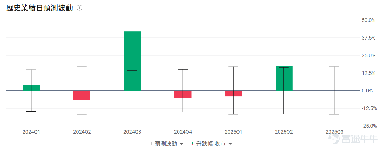 本周是美國科技股的「超級周」——微軟、谷歌、Meta、蘋果、亞馬遜等「科技七巨頭」將扎堆發財報，成為全球市場矚目的焦點。 除了科技巨頭的業績，多只AI應用股也將未來一周陸續交出新一季的成績單，這也是驗證AI商業化成色的關鍵時刻。 未來6個交易日，高達 27家公司：$ServiceNow (NOW.US)$ 、 $Roblox (RBLX.US)$ 、 $Reddit (RDDT.US)$ 、 $Cloudflare (NET.US)$ 、 $Roku Inc (ROKU.US)$ 、 $Atlassian (TEAM.US)$ 、 $Twilio (TWLO.US)$ 、 $Palantir (PLTR.US)$ 、 $Hims & Hers Health (HIMS.US)$ 、 $Shopify (SHOP.US)$ 、 $Spotify Technology (SPOT.US)$ 、 $Tempus AI (TEM.US)$ 、 $Zeta Global (ZETA.US)$ 、 $Digital Turbine (APPS.US)$...