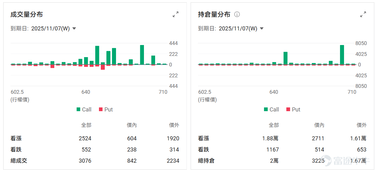 本周是美國科技股的「超級周」——微軟、谷歌、Meta、蘋果、亞馬遜等「科技七巨頭」將扎堆發財報，成為全球市場矚目的焦點。 除了科技巨頭的業績，多只AI應用股也將未來一周陸續交出新一季的成績單，這也是驗證AI商業化成色的關鍵時刻。 未來6個交易日，高達 27家公司：$ServiceNow (NOW.US)$ 、 $Roblox (RBLX.US)$ 、 $Reddit (RDDT.US)$ 、 $Cloudflare (NET.US)$ 、 $Roku Inc (ROKU.US)$ 、 $Atlassian (TEAM.US)$ 、 $Twilio (TWLO.US)$ 、 $Palantir (PLTR.US)$ 、 $Hims & Hers Health (HIMS.US)$ 、 $Shopify (SHOP.US)$ 、 $Spotify Technology (SPOT.US)$ 、 $Tempus AI (TEM.US)$ 、 $Zeta Global (ZETA.US)$ 、 $Digital Turbine (APPS.US)$...