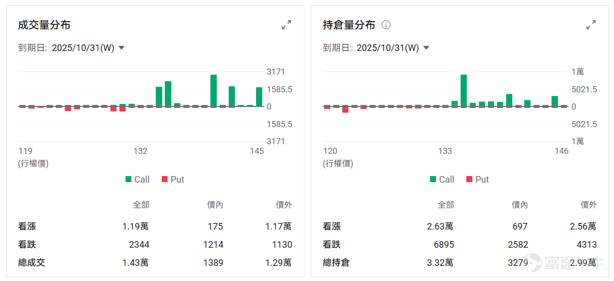 本周是美國科技股的「超級周」——微軟、谷歌、Meta、蘋果、亞馬遜等「科技七巨頭」將扎堆發財報，成為全球市場矚目的焦點。 除了科技巨頭的業績，多只AI應用股也將未來一周陸續交出新一季的成績單，這也是驗證AI商業化成色的關鍵時刻。 未來6個交易日，高達 27家公司：$ServiceNow (NOW.US)$ 、 $Roblox (RBLX.US)$ 、 $Reddit (RDDT.US)$ 、 $Cloudflare (NET.US)$ 、 $Roku Inc (ROKU.US)$ 、 $Atlassian (TEAM.US)$ 、 $Twilio (TWLO.US)$ 、 $Palantir (PLTR.US)$ 、 $Hims & Hers Health (HIMS.US)$ 、 $Shopify (SHOP.US)$ 、 $Spotify Technology (SPOT.US)$ 、 $Tempus AI (TEM.US)$ 、 $Zeta Global (ZETA.US)$ 、 $Digital Turbine (APPS.US)$...