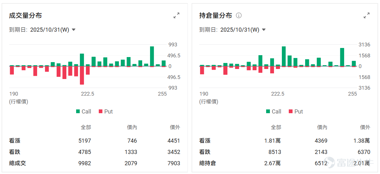 本周是美國科技股的「超級周」——微軟、谷歌、Meta、蘋果、亞馬遜等「科技七巨頭」將扎堆發財報，成為全球市場矚目的焦點。 除了科技巨頭的業績，多只AI應用股也將未來一周陸續交出新一季的成績單，這也是驗證AI商業化成色的關鍵時刻。 未來6個交易日，高達 27家公司：$ServiceNow (NOW.US)$ 、 $Roblox (RBLX.US)$ 、 $Reddit (RDDT.US)$ 、 $Cloudflare (NET.US)$ 、 $Roku Inc (ROKU.US)$ 、 $Atlassian (TEAM.US)$ 、 $Twilio (TWLO.US)$ 、 $Palantir (PLTR.US)$ 、 $Hims & Hers Health (HIMS.US)$ 、 $Shopify (SHOP.US)$ 、 $Spotify Technology (SPOT.US)$ 、 $Tempus AI (TEM.US)$ 、 $Zeta Global (ZETA.US)$ 、 $Digital Turbine (APPS.US)$...