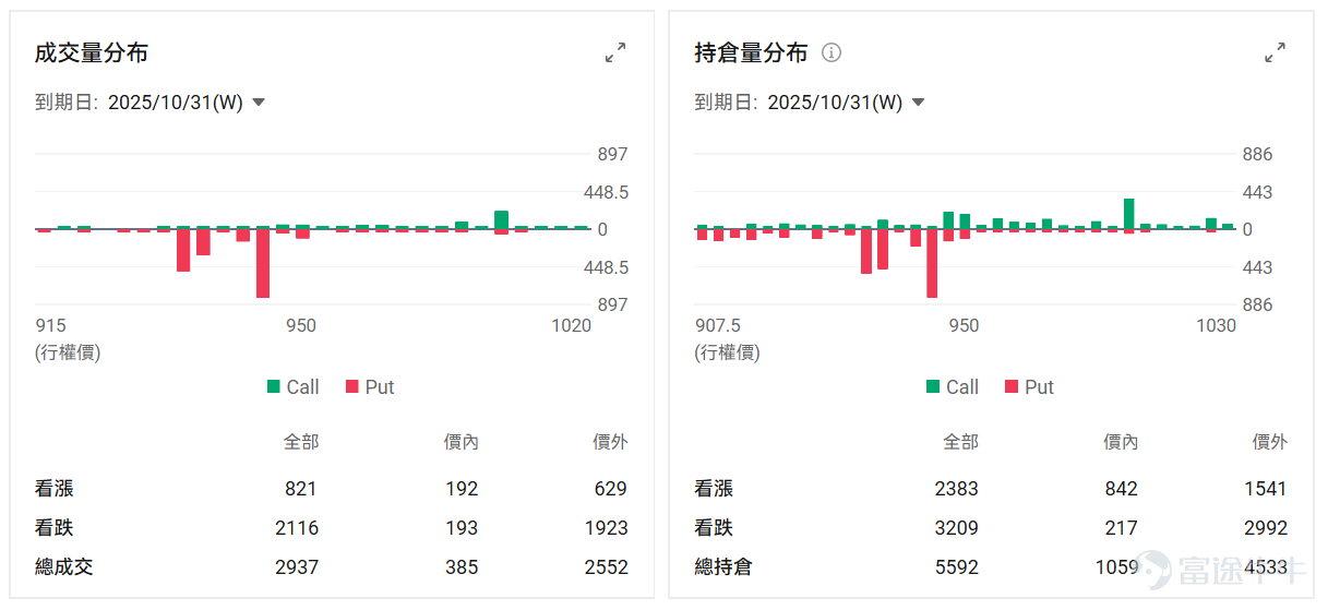 本周是美國科技股的「超級周」——微軟、谷歌、Meta、蘋果、亞馬遜等「科技七巨頭」將扎堆發財報，成為全球市場矚目的焦點。 除了科技巨頭的業績，多只AI應用股也將未來一周陸續交出新一季的成績單，這也是驗證AI商業化成色的關鍵時刻。 未來6個交易日，高達 27家公司：$ServiceNow (NOW.US)$ 、 $Roblox (RBLX.US)$ 、 $Reddit (RDDT.US)$ 、 $Cloudflare (NET.US)$ 、 $Roku Inc (ROKU.US)$ 、 $Atlassian (TEAM.US)$ 、 $Twilio (TWLO.US)$ 、 $Palantir (PLTR.US)$ 、 $Hims & Hers Health (HIMS.US)$ 、 $Shopify (SHOP.US)$ 、 $Spotify Technology (SPOT.US)$ 、 $Tempus AI (TEM.US)$ 、 $Zeta Global (ZETA.US)$ 、 $Digital Turbine (APPS.US)$...