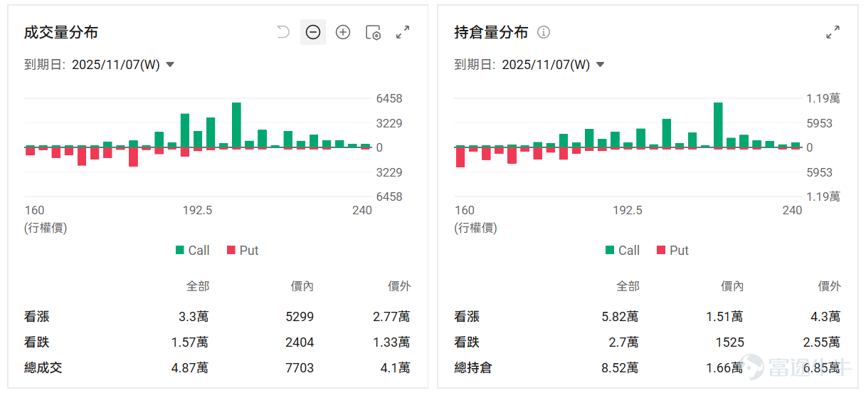 本周是美國科技股的「超級周」——微軟、谷歌、Meta、蘋果、亞馬遜等「科技七巨頭」將扎堆發財報，成為全球市場矚目的焦點。 除了科技巨頭的業績，多只AI應用股也將未來一周陸續交出新一季的成績單，這也是驗證AI商業化成色的關鍵時刻。 未來6個交易日，高達 27家公司：$ServiceNow (NOW.US)$ 、 $Roblox (RBLX.US)$ 、 $Reddit (RDDT.US)$ 、 $Cloudflare (NET.US)$ 、 $Roku Inc (ROKU.US)$ 、 $Atlassian (TEAM.US)$ 、 $Twilio (TWLO.US)$ 、 $Palantir (PLTR.US)$ 、 $Hims & Hers Health (HIMS.US)$ 、 $Shopify (SHOP.US)$ 、 $Spotify Technology (SPOT.US)$ 、 $Tempus AI (TEM.US)$ 、 $Zeta Global (ZETA.US)$ 、 $Digital Turbine (APPS.US)$...
