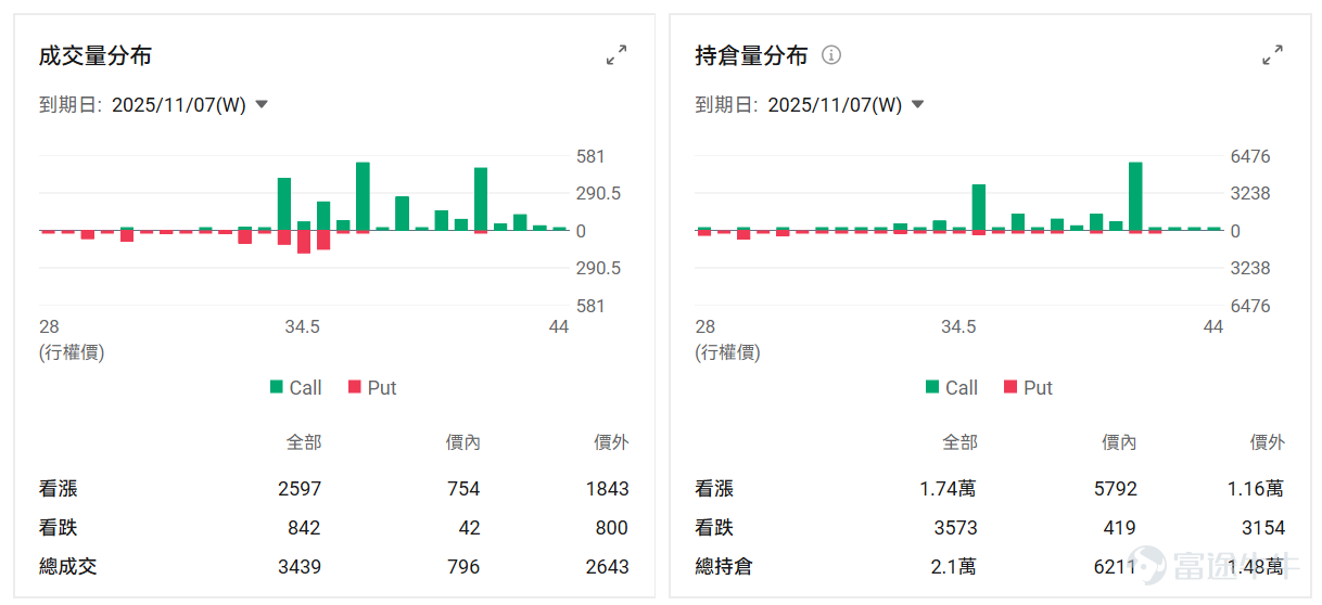 本周是美國科技股的「超級周」——微軟、谷歌、Meta、蘋果、亞馬遜等「科技七巨頭」將扎堆發財報，成為全球市場矚目的焦點。 除了科技巨頭的業績，多只AI應用股也將未來一周陸續交出新一季的成績單，這也是驗證AI商業化成色的關鍵時刻。 未來6個交易日，高達 27家公司：$ServiceNow (NOW.US)$ 、 $Roblox (RBLX.US)$ 、 $Reddit (RDDT.US)$ 、 $Cloudflare (NET.US)$ 、 $Roku Inc (ROKU.US)$ 、 $Atlassian (TEAM.US)$ 、 $Twilio (TWLO.US)$ 、 $Palantir (PLTR.US)$ 、 $Hims & Hers Health (HIMS.US)$ 、 $Shopify (SHOP.US)$ 、 $Spotify Technology (SPOT.US)$ 、 $Tempus AI (TEM.US)$ 、 $Zeta Global (ZETA.US)$ 、 $Digital Turbine (APPS.US)$...