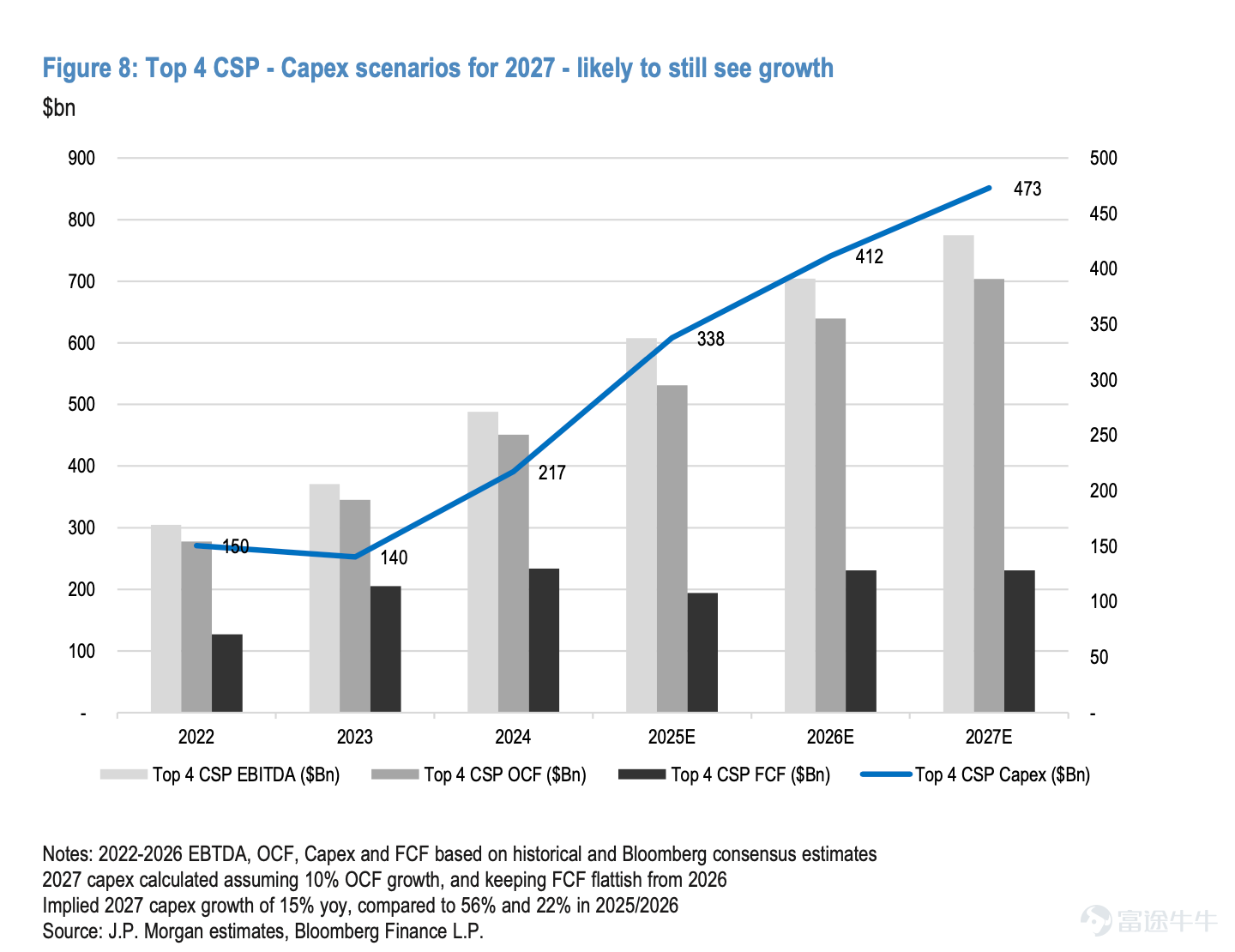 Source: JPMorgan