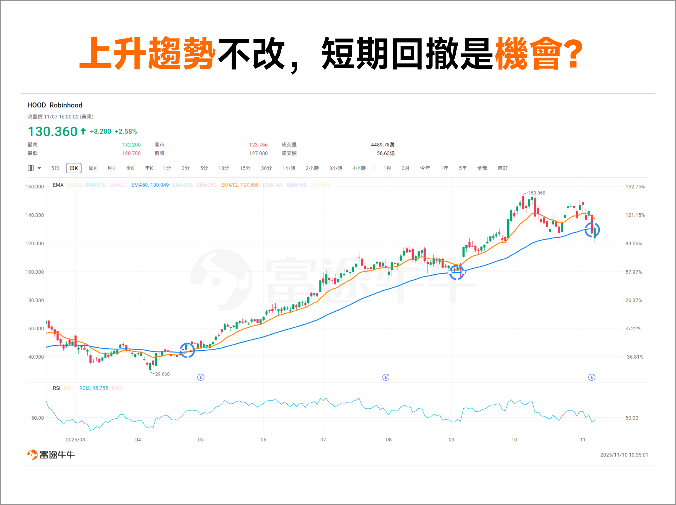 數據來源:富途牛牛