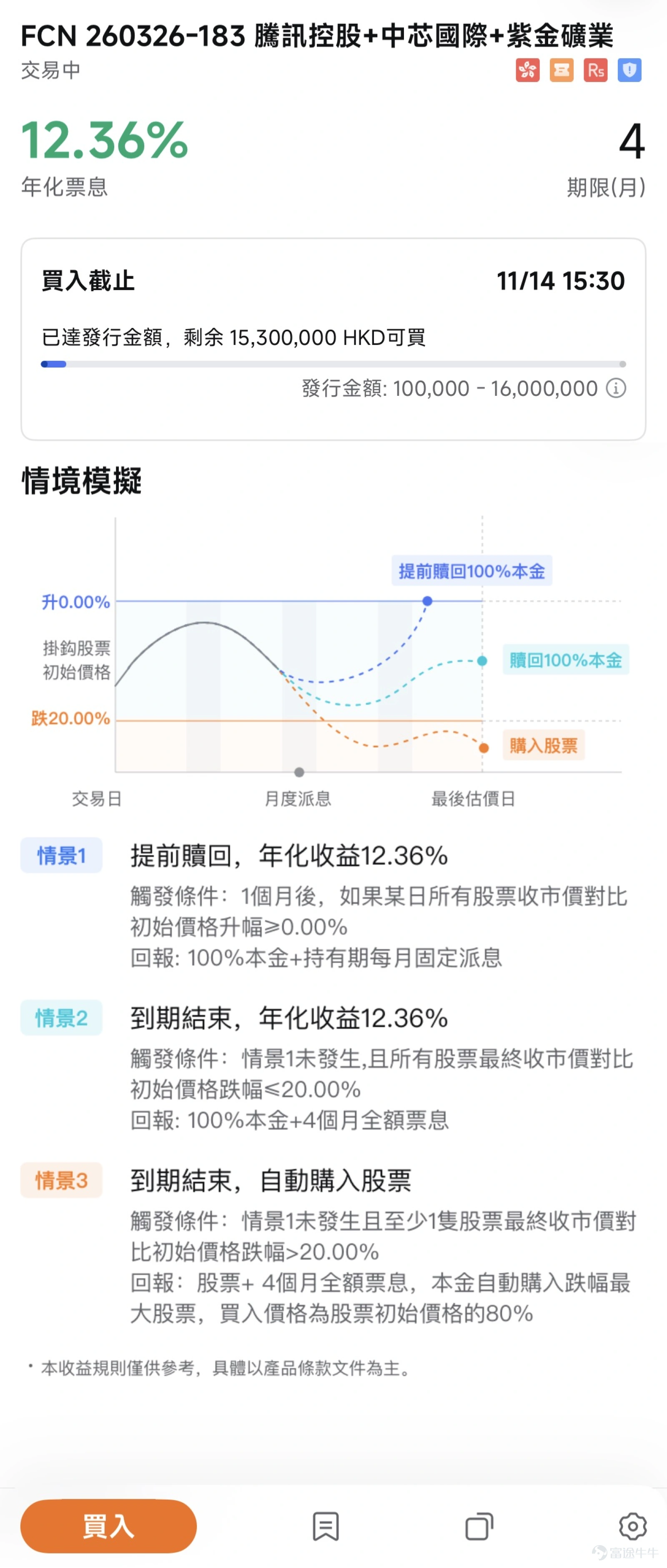 最近大市震蕩,不少投資者的持倉就像「過山車」,盈利還未離場,就被一輪劇烈調整打回原形。尤其是近期中美關稅博弈,美聯儲減息不明,曾經引領大市的熱門票都陷入回撤之中......很多牛友既害怕錯過撈底機會,又擔心股價還未跌完。 如何破局呢?或許多元配置思路可以幫我們抵御波動,克服FOMO情緒。今天牛牛課堂就為大家介紹一種新的投資工具--FCN,作為一種結構性產品,FCN具備「固定票息+低位接貨」的投資屬性,既能滿足撈底需求,又能穩陣收息。 那麼,FCN操作難度大嗎?背後的賺錢邏輯是什麼?有何投資風險?本文為大家詳細分析。 投資新玩法,利用FCN穩陣收息+低位接貨 經驗豐富的牛友可能知道,FCN過去一直是大戶專屬投資品,只有PI用戶才可以參與。不過,目前富途牛牛的FCN投資門檻已經降至10萬港元起,意味著普通投資者也可以隨時複用大戶專屬的投資策略了。 FCN的投資策略到底好在哪?關鍵還是這兩種投資場景: 1.穩陣收息:震蕩市的現金流 想必牛友們都有這樣的投資經歷:終於下定決心買入心儀股,突然遇上市況波動,股價來回震蕩,積攢的盈利歸0,甚至出現虧損,狠...