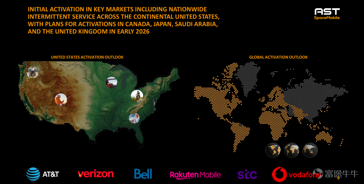 So far this year, $AST SpaceMobile (ASTS.US)$ After doubling in price and then experiencing a 50% retracement, this company has become the center of market attention. It perfectly encapsulates the concept of 'high risk coupled with high reward'—it is both a pioneer in the satellite communications revolution and carries the vast potential and uncertainty characteristic of early-stage technology firms. For growth investors willing to embrace risk and chase cutting-edge technologies, ASTS undoubtedly presents an alluring choice. So, what are the prospects for ASTS's core business? How does it differentiate itself from competitors, and how should one position for future opportunities? This edition explores these questions together with you! What exactly does this company do? $AST SpaceMobile (ASTS.US)$It is the world’s first space-based cellular broadband network providing direct smartphone connectivity. By launching high-performance satellites, it delivers seamless connectivity services to regions with network coverage gaps globally.Imagine this: You are standing in a desert, deep mountain, or at sea without any nearby cell towers, yet your mobile phone still has a signal—allowing you to make calls, send messages, and even access the internet. This is the 'direct-to-smartphone satellite' system that ASTS is building! Unlike traditional networks, which rely on thousands of interconnected base stations forming a dense cellular grid, space-based networks depend on satellites orbiting the Earth at high speeds.These satellites themselves act as 'flying base stations,' directly transmitting signals...