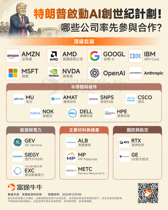 特朗普瘋狂加碼AI！從算力到電力，誰是AI時代的賣鏟人？這份名單值得收藏！