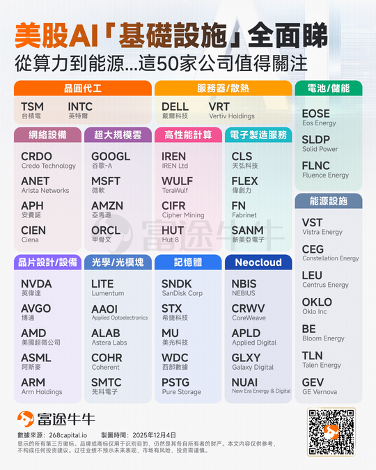 特朗普瘋狂加碼AI！從算力到電力，誰是AI時代的賣鏟人？這份名單值得收藏！