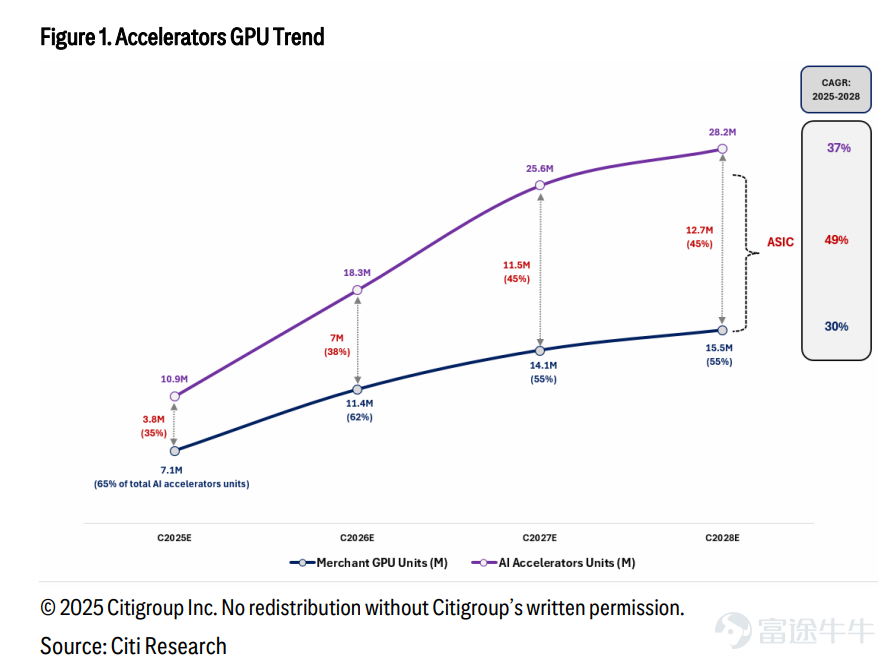 Source: Citi