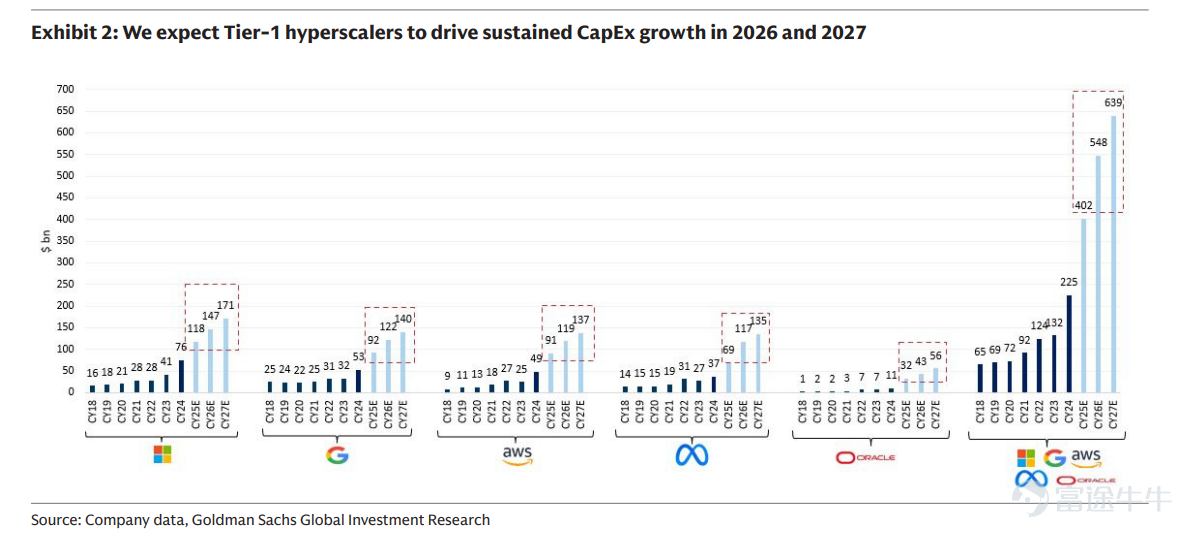 Source: Goldman Sachs
