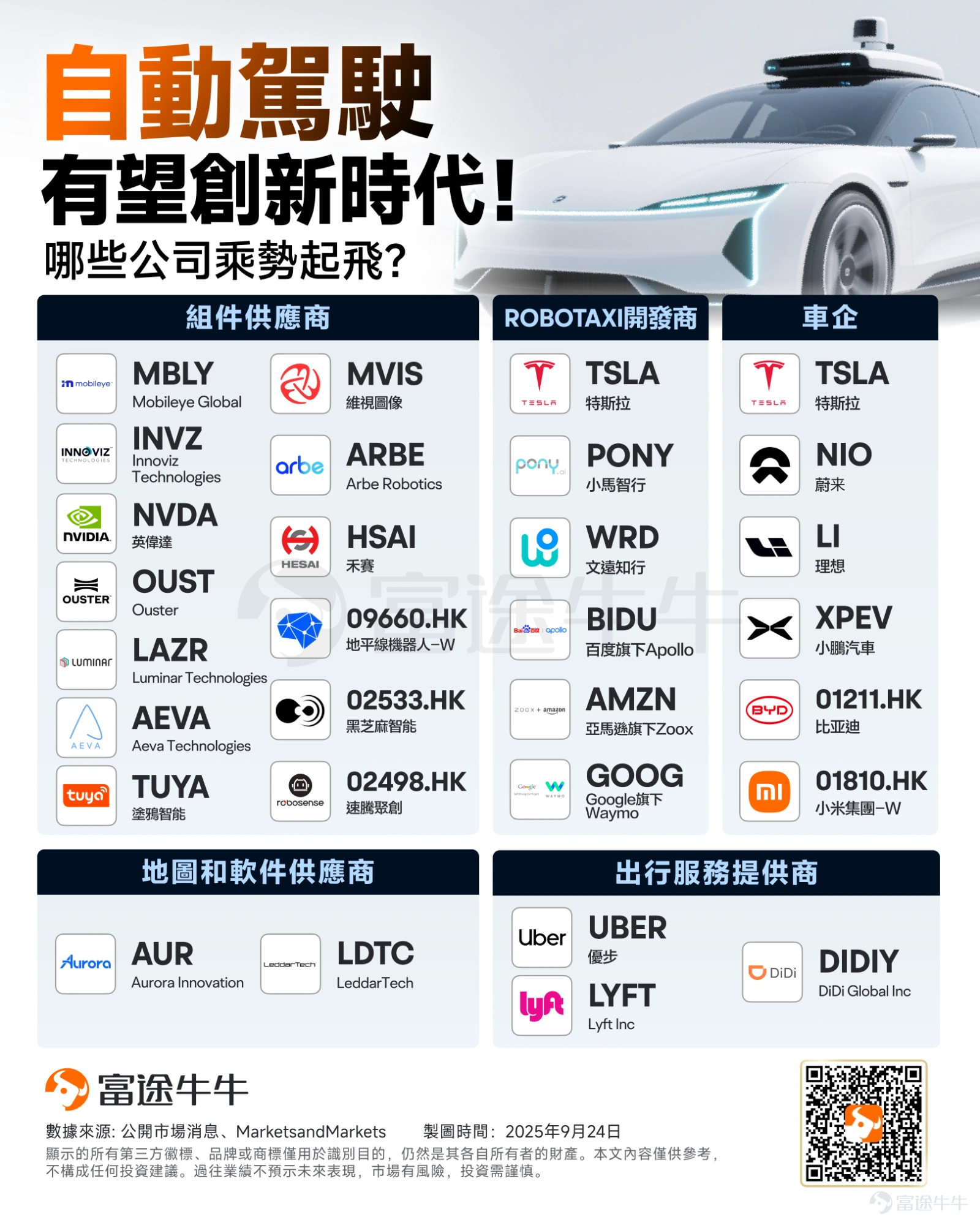 作為2026年科技產業的開年大戲,全球科技圈年度盛事CES將於1月6日至9日舉行。 對資本市場而言,CES遠非單純的新品秀,而是預判未來3至5年產業週期的關鍵前哨站。展會中亮相的創新技術,往往預示著未來6至12個月的量產排程,將直接牽動相關供應鏈廠商的訂單能見度與業績兌現能力。 而本屆最關鍵的風向標,莫過於英偉達、AMD與英特爾三大晶片巨頭的正面交鋒。他們即將發表的主題演講,將從最上游定義AI的發展速度與方向,為投資者在迷霧中點亮最新的趨勢燈塔。 看到這裡,相信各位牛友最關心的肯定是:三大晶片巨頭的演講究竟有哪些核心看點值得深究?於投資者而言,這場技術盛宴背後隱藏著哪些投資主線?接下來,我們就來為大家劃重點。 三大晶片巨頭的演講有哪些重點值得關注? 毫無疑問,英偉達CEO黃仁勳的演講將是CES的流量擔當。除了備受期待的新一代GPU顯示卡外,黃仁勳預計將深入討論「物理AI」(Physical AI),展示機器人如何獲得類人的感知與決策能力。 此外,針對AI算力的能耗瓶頸,英偉達力推的800V高壓直...