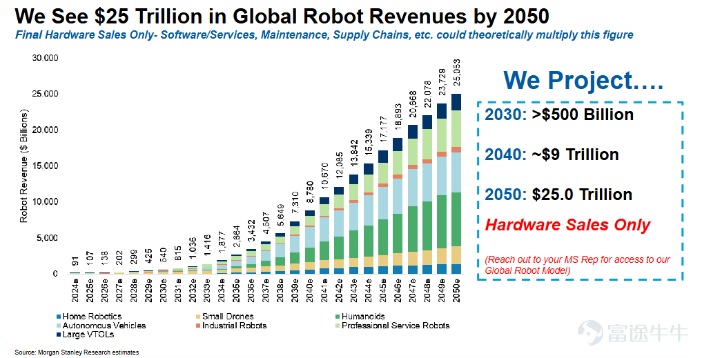 Source: Morgan Stanley