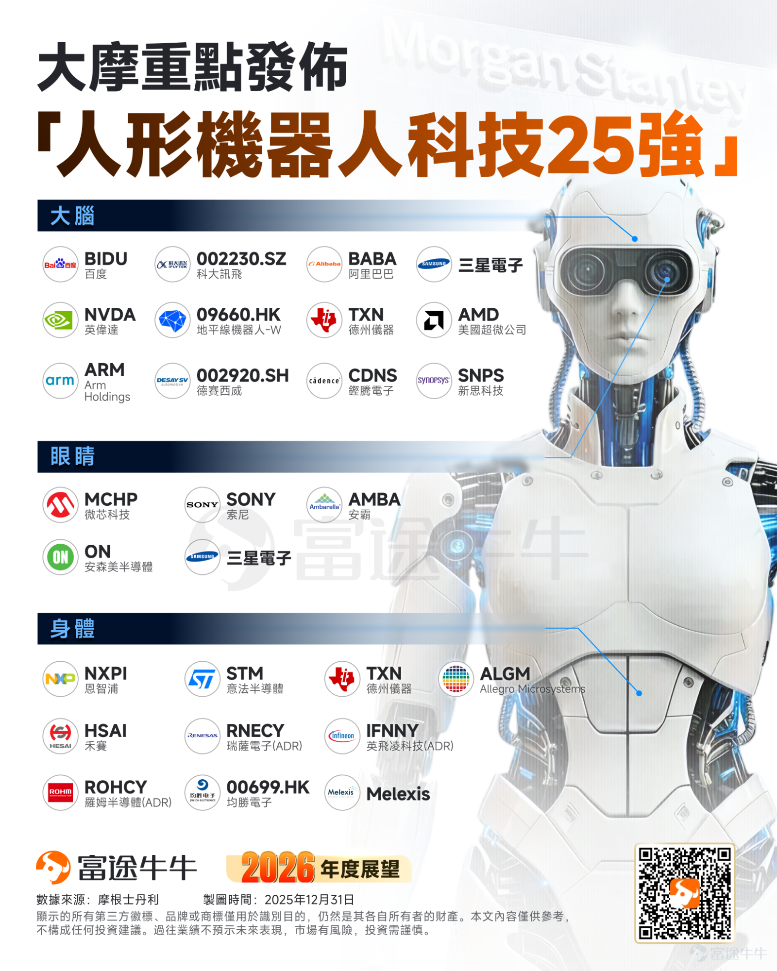 Fellow investors, 2025 is coming to an end, and as we face a brand-new 2026, instead of anxiously chasing trends, it’s better to calm down and understand the direction of the market. Stay tuned.[Share Link: @Niuniu Classroom]to unlock your investment roadmap in real time. In the new year, let’s stay calm and patient, proceed steadily for long-term success, and slowly grow our wealth together. In 2025, humanoid robots will officially enter the first year of mass production, transitioning from "showcases" to "factories."With leading domestic and international players such as Unitree, $Tesla (TSLA.US)$ , and FigureAI achieving commercial delivery, the industry's fundamentals have undergone a qualitative transformation: humanoid robots are no longer just technological showcases at exhibitions but have become real productive forces. This leap marks the full arrival of the era of scaled applications. Notably, the robotics industry has become the next major battleground for competition between the United States and other large global economies. Previously, U.S. Commerce Secretary Lutnick frequently met with CEOs in the robotics industry, showing "full support" (all in) for accelerating the development of the sector. It was also reported that the Trump administration is considering issuing an executive order on robotics next year. In addition,As the global pace-setter in industrial progress, Tesla's third-generation humanoid robot (Gen3) mass production pathway has become increasingly clear.In early December 2025, the Optimus team released the latest video showcasing the robot's ability to run steadily on complex terrain, forming a generational contrast to its earlier unsteady gait, proving...