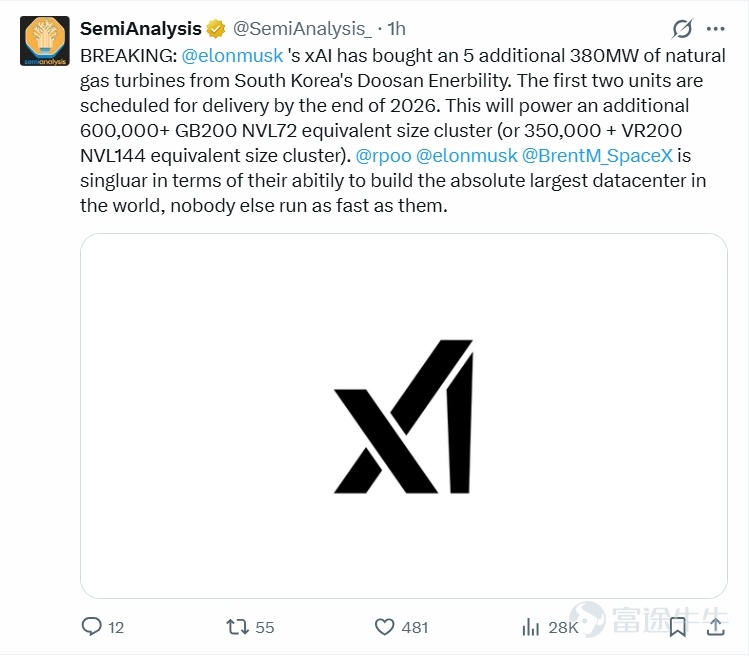 Source: X