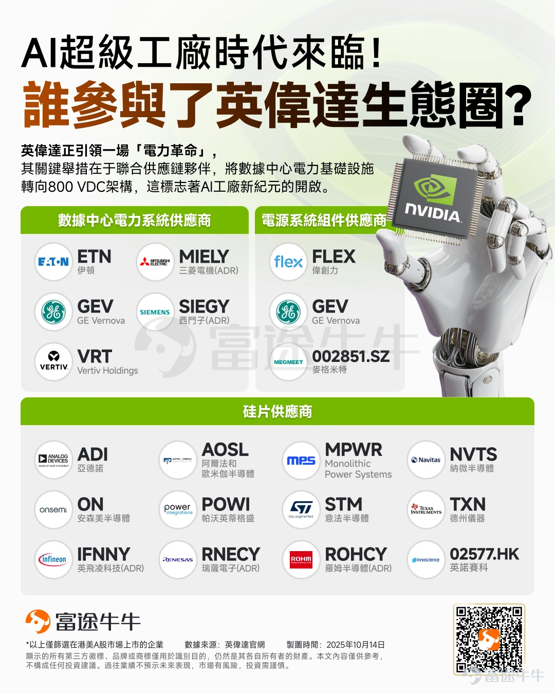 On January 6, NVIDIA announced the launch of a new generation chip named Rubin. xAI founder Elon Musk: "NVIDIA Rubin will become the rocket engine for artificial intelligence. If you want to train and deploy cutting-edge models at scale, this is the infrastructure you need to use — Rubin will once again prove that NVIDIA is the gold standard." OpenAI CEO Sam Altman: "The expansion of intelligence depends on computing power. When we increase computing power, models become more powerful, able to solve more complex problems, and have a greater impact on people. The NVIDIA Rubin platform helps us continuously expand this process, making advanced intelligence accessible to everyone." Jensen Huang's speech at CES this time undoubtedly reaffirms his significant influence in the tech industry — because with just two short sentences, he decided the fate of two major AI-related sectors in the US stock market on Tuesday: the storage sector 'caught fire' due to his remarks, while cooling equipment stocks 'fell into an ice abyss'… So, what are the highlights worth paying attention to this time? And which concept stocks will benefit? This article will analyze them one by one for fellow investors. What are the highlights worth paying attention to this time? The most attention-grabbing focus of this release is undoubtedly Jensen Huang’s introduction of a brand-new AI supercomputer and its underlying hardware ecosystem. 1. New AI Supercomputer: Six self-developed chips, with a single rack delivering 3.6 EFLOPS of computing power....