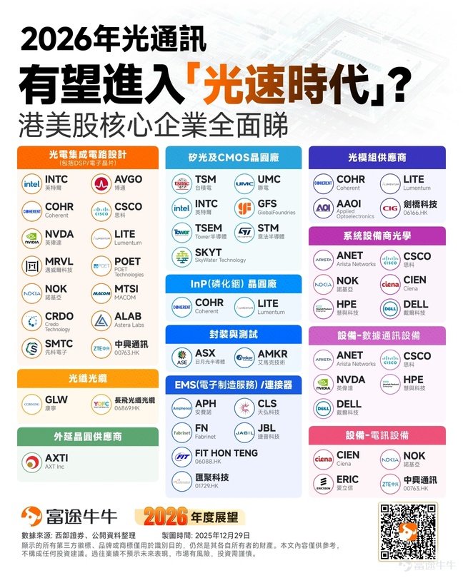 英偉達Rubin炸場！除了存儲，還有哪些行業有望受益？
