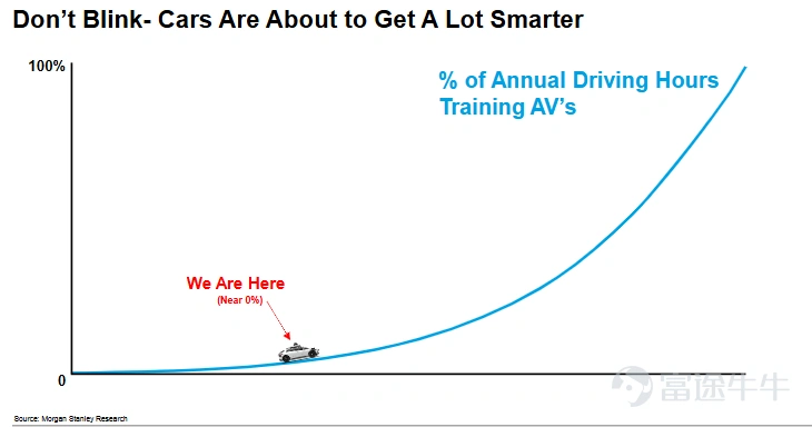 Source: Morgan Stanley