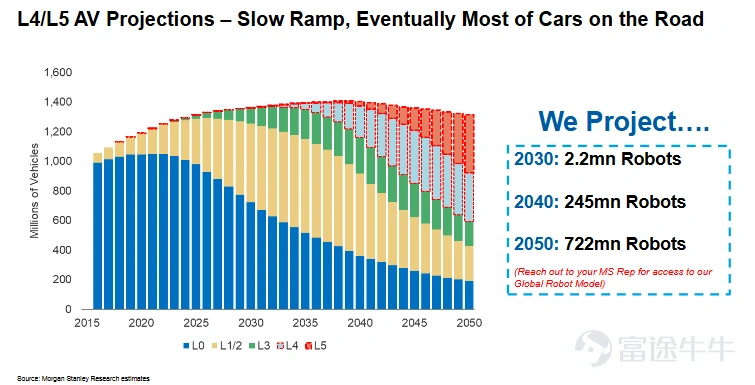 Source: Morgan Stanley