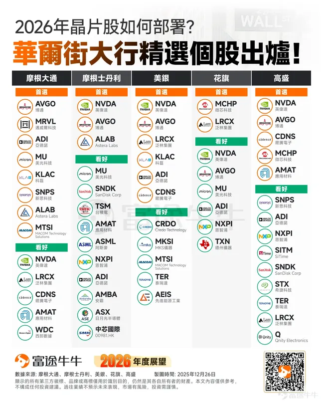 2026年展望 | 建議收藏！2026年投資機會在哪里？一文鎖定4大核心賽道、13個黃金行業