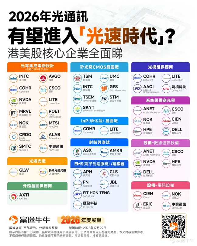 2026年展望 | 建議收藏！2026年投資機會在哪里？一文鎖定4大核心賽道、13個黃金行業