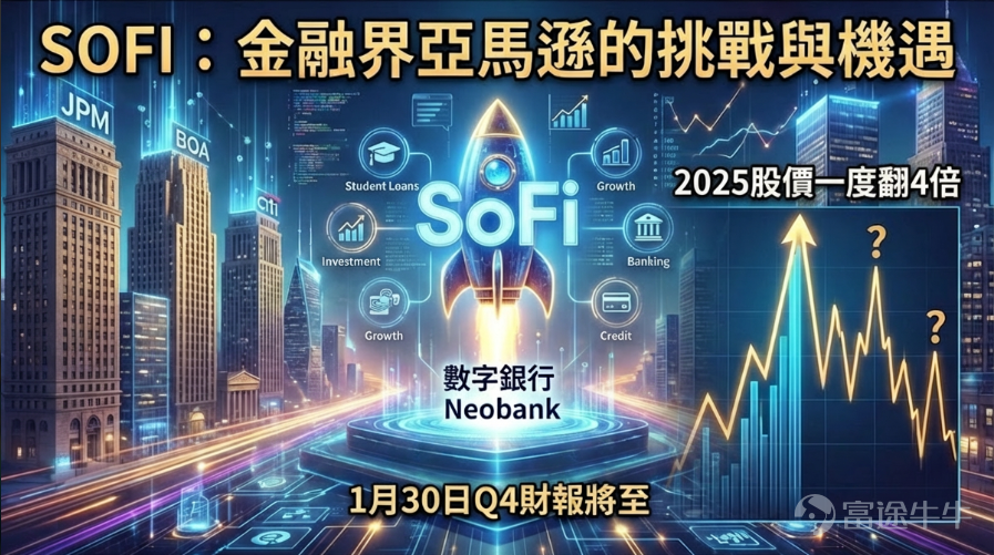 在 $摩根大通 (JPM.US)$、 $美國銀行 (BAC.US)$、 $花旗集團 (C.US)$等巨頭林立的美國銀行界， $SoFi Technologies (SOFI.US)$是一個特殊的存在，有「金融界亞馬遜」之稱。由學生貸款再融資商起步，SOFI成功轉型爲數字銀行（Neobank），並利用其銀行牌照和多元化的生態系統，挑戰傳統金融的霸權地位。 SOFI獨特的業務模式也獲得了資本市場的認可。2025年公司股價一度翻了近4倍，但近期持續震盪，未能實現有效突破。1月30日，SOFI也將發佈Q4和全年的財務業績，爲投資者們提供了一個檢驗的窗口。當下的SOFI應該怎麼看，又有哪些策略可供部署？讓我們走進本週的機會速派。 自學生貸款起步，構建金融超級應用 公司成立於2011年，最初以學生貸款再融資業務切入市場，通過校友網絡模式爲高信用質量的畢業生提供低於市場水平的利率。此後，公司通過業務拓展和關鍵收購，成功轉型爲一個提供全方位金融服務的數字銀行平台。 SoFi的主營業務構成清晰地反映了其「三駕馬車」的驅動模式： 數據來源...