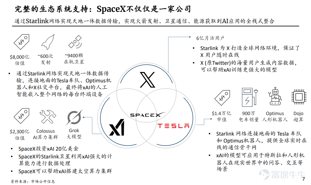 SpaceX近期動作頻頻！ 首先，據報道SpaceX正在考慮與 $特斯拉 (TSLA.US)$進行潛在的合并，同時也在評估另一種方案——與人工智能公司xAI進行整合。儘管該計劃尚處早期階段，但「馬斯克帝國」的協同效應已引發市場熱議。這一消息也刺激了特斯拉上週五逆市上漲逾3%。 同時，SpaceX展現了其宏大的技術野心，已正式向美國監管機構申請發射100萬顆衛星，旨在打造全球首創的「軌道數據中心」。該計劃擬利用太空的太陽能資源與天然冷卻優勢，徹底翻轉數據處理模式。 最令投資者振奮的是首次披露的財務數據：SpaceX去年實現150億至160億美元收入，EBITDA利潤約80億美元。這份亮眼的成績單不僅揭開了其強大的變現能力，也為市場對其未來IPO的估值空間打開了無限想像。 部分銀行目前預計，SpaceX在IPO時的估值可能超過1.5萬億美元，融資規模或將突破500億美元。這一估值水平將使其成為全球規模最大的IPO之一。 除了SpaceX外，美國宇航局（NASA）正為時隔五十多年的重返月球計劃...