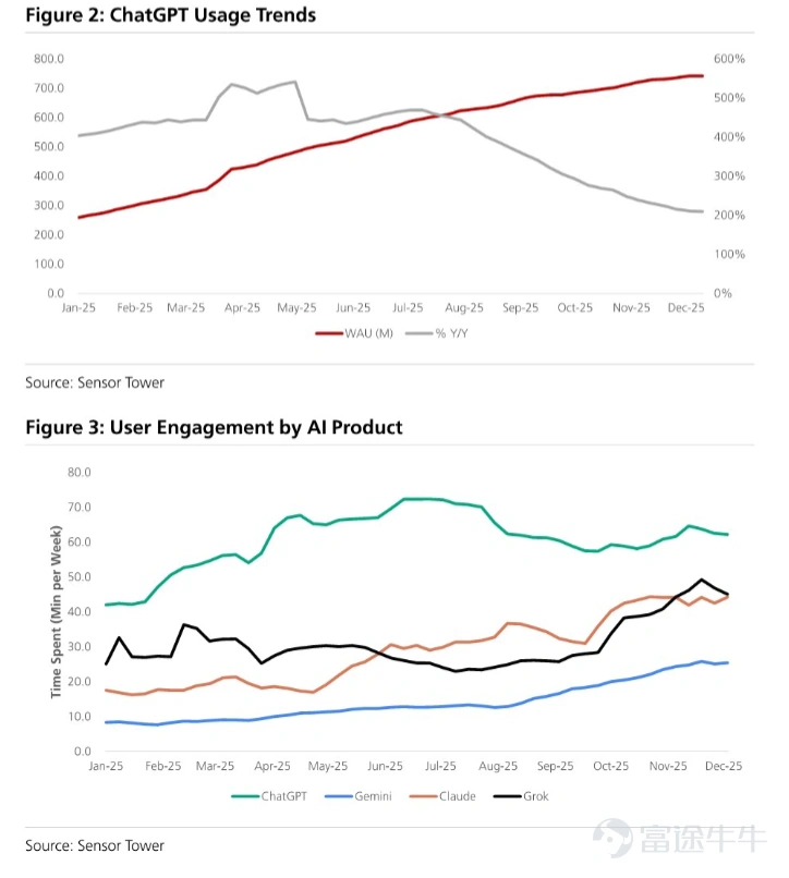 In 2025, $Oracle (ORCL.US)$ After being fervently hyped as the 'New King of AI Computing Power' and then brutally dumped as the 'Pioneer of Debt Bubbles,' it has staged a heart-stopping rollercoaster performance. To support its aggressive expansion in AI cloud infrastructure, the company has launched a massive $50 billion equity-and-debt financing plan.The first tranche of $20-25 billion in bonds began issuance yesterday (February 2). How is Oracle carrying out this 'high-stakes asset gamble,' and why has its deep integration business model with OpenAI become a 'double-edged sword'? After a deep correction, can the newly announced financing plan lead to a revaluation of the company? Let’s dive into this week’s Opportunity Express. From an AI star to a 'fragile link' in the supply chain. For a long time, Oracle was seen by the capital markets as a mature, stable but slow-growing traditional software and database giant. However, with the global wave of artificial intelligence sweeping across industries, the company’s management made an aggressive strategic pivot: going all-in on AI cloud infrastructure (OCI), aiming to become the world's third-largest public cloud provider after Azure, particularly targeting the computing power gap created by the explosion of generative AI. $Amazon (AMZN.US)$ AWS, $Microsoft (MSFT.US)$ The stock price surge began with the market’s repricing of Oracle’s 'AI story' and continued into 2025... The stock price surge began with the market’s repricing of Oracle’s 'AI story' and continued into 2025...