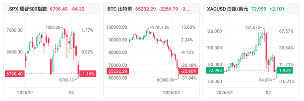 Huang Renxun and Pichai are strongly supporting the software industry! But with the sharp drop in US stocks, why is 'hardware first, then software' still the best strategy?