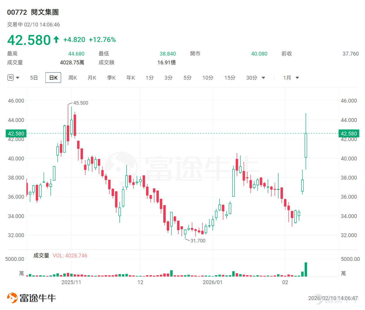 AI视频生成领域迎来了真正的「神仙打架」时刻。 近日，字节跳动发布Seedance 2.0，配合 $快手-W (01024.HK)$ 可灵3.0的迭代，推动AI视频赛道从「大模型军备竞赛」转向「工业化落地」。此次升级，两大巨头均将目光聚焦于提升视频创作的「理解」能力，力求在多模态融合、镜头语言、叙事逻辑等方面实现突破。 此外，还有消息称小红书技术团队正研发视频剪辑类AI产品OpenStoryline，目前尚在测试阶段，后续或开源。 这场技术升级为何能引爆资本市场？从「卖铲子」到「挖金矿」，投资逻辑正在发生怎样的剧变？本文将为牛友们深度解析。 技术对决：Seedance 2.0 VS 可灵 3.0 根据东吴证券表示，Seedance2.0相比1.5版本有显著的提升。Seedance 2.0进一步突破了「可控性」瓶颈，迈向工业级应用。任务自拆解、成片率高是行业对于seedance2.0直观评价，在X上，对于seedance2.0几乎是非常正面的评价。Seedance2.0的主要功能特点： 1）自分镜和自运镜：根据描述...