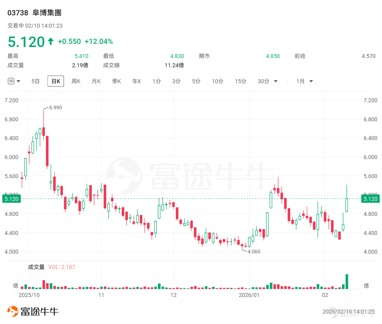 AI视频生成领域迎来了真正的「神仙打架」时刻。 近日，字节跳动发布Seedance 2.0，配合 $快手-W (01024.HK)$ 可灵3.0的迭代，推动AI视频赛道从「大模型军备竞赛」转向「工业化落地」。此次升级，两大巨头均将目光聚焦于提升视频创作的「理解」能力，力求在多模态融合、镜头语言、叙事逻辑等方面实现突破。 此外，还有消息称小红书技术团队正研发视频剪辑类AI产品OpenStoryline，目前尚在测试阶段，后续或开源。 这场技术升级为何能引爆资本市场？从「卖铲子」到「挖金矿」，投资逻辑正在发生怎样的剧变？本文将为牛友们深度解析。 技术对决：Seedance 2.0 VS 可灵 3.0 根据东吴证券表示，Seedance2.0相比1.5版本有显著的提升。Seedance 2.0进一步突破了「可控性」瓶颈，迈向工业级应用。任务自拆解、成片率高是行业对于seedance2.0直观评价，在X上，对于seedance2.0几乎是非常正面的评价。Seedance2.0的主要功能特点： 1）自分镜和自运镜：根据描述...