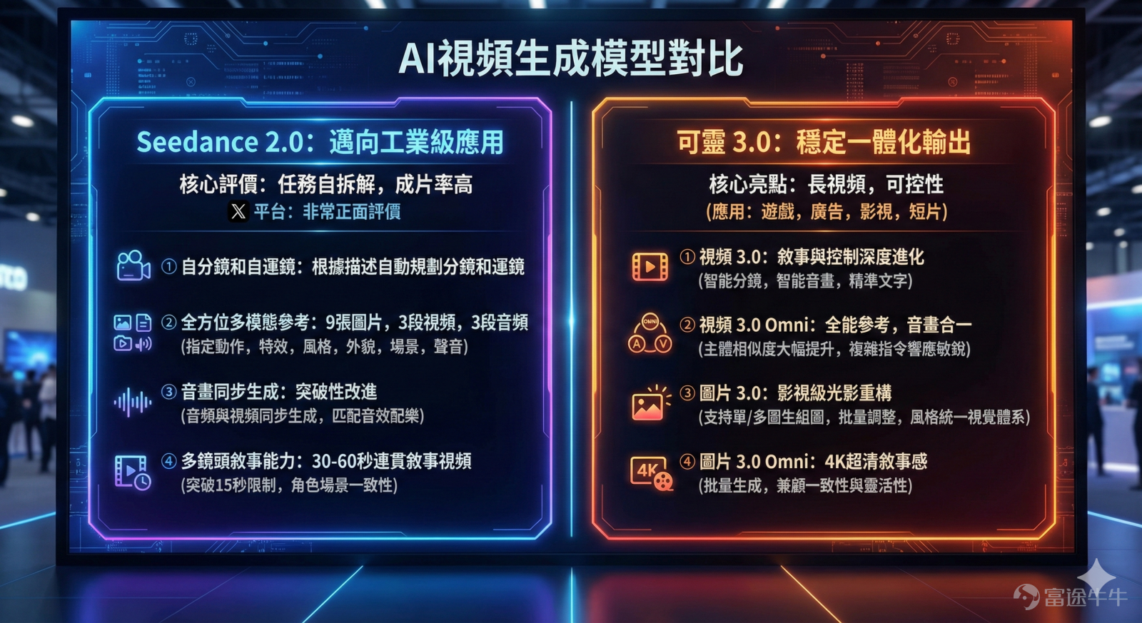 AI视频生成领域迎来了真正的「神仙打架」时刻。 近日，字节跳动发布Seedance 2.0，配合 $快手-W (01024.HK)$ 可灵3.0的迭代，推动AI视频赛道从「大模型军备竞赛」转向「工业化落地」。此次升级，两大巨头均将目光聚焦于提升视频创作的「理解」能力，力求在多模态融合、镜头语言、叙事逻辑等方面实现突破。 此外，还有消息称小红书技术团队正研发视频剪辑类AI产品OpenStoryline，目前尚在测试阶段，后续或开源。 这场技术升级为何能引爆资本市场？从「卖铲子」到「挖金矿」，投资逻辑正在发生怎样的剧变？本文将为牛友们深度解析。 技术对决：Seedance 2.0 VS 可灵 3.0 根据东吴证券表示，Seedance2.0相比1.5版本有显著的提升。Seedance 2.0进一步突破了「可控性」瓶颈，迈向工业级应用。任务自拆解、成片率高是行业对于seedance2.0直观评价，在X上，对于seedance2.0几乎是非常正面的评价。Seedance2.0的主要功能特点： 1）自分镜和自运镜：根据描述...