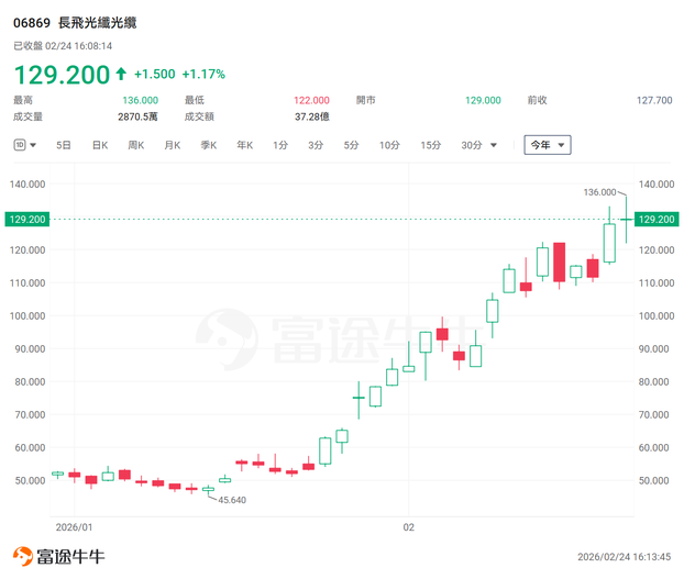 港股AI模型「雙雄」智譜、MiniMax狂飆4倍！Token出海引爆全球算力套利，還有哪些公司有望受益？