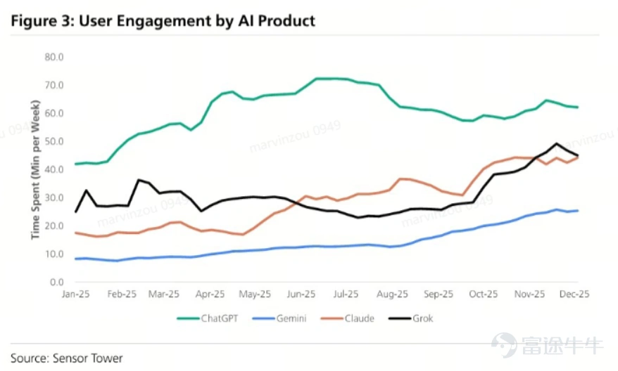 Entering 2026, AI remains the undisputed main market theme. Storage ( $SanDisk (SNDK.US)$ ), optical fiber ( $Lumentum (LITE.US)$ ) and other price inflation segments have become market focal points, leading the US stock rally. On the other hand, the "Magnificent Seven" tech giants that once spearheaded market gains in the early stages of the industry are now underperforming. Among these, $Microsoft (MSFT.US)$ has performed the worst, charting a reverse U-shaped trend over the past year. Its share price accelerated its decline entering 2026, even approaching the short-term low created during the April 2025 'Tariff Day' panic by the end of February.At that time, the sudden imposition of global tariffs by the Trump administration triggered a plunge in global risk assets, creating 'golden pits' for many assets. What happened to Microsoft during this period, and how should investors respond? Let’s dive into this episode of Opportunity Express. Microsoft's internal challenges and external pressures on the Magnificent Seven The challenges faced by Microsoft's own business and the narrative shift encountered in the AI sector have jointly created a dual pressure for this round of decline. First, cracks that worry the market have emerged in Microsoft’s growth engine.The core issue lies in the growth momentum of its cloud business Azure. Azure is central to Microsoft’s AI strategy, with its platform integrating over 11,000 AI models and providing an end-to-end toolchain that supports enterprises in efficiently developing, deploying, and scaling AI solutions. At the end of January, Microsoft...