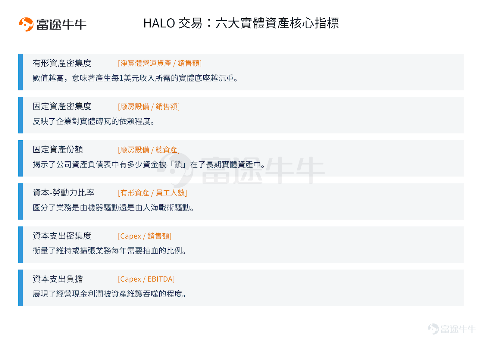 Recently, the 'HALO' trading strategy has quietly gained popularity on Wall Street. Top investment banks such as Goldman Sachs, Morgan Stanley, and Bank of America pointed out:As the replicability of AI products continues to increase, the market is gradually shifting its focus to 'hard-to-replicate physical assets' such as power grids, energy pipelines, core infrastructure, and long-term production capacity, and is re-evaluating and pricing them. So,What exactly is the 'HALO' trade that's highly sought after by Wall Street? And what are the key investment targets investors should pay attention to?Next, this article will provide an in-depth breakdown for fellow investors. What is HALO? HALO stands for 'Heavy Assets, Low Obsolescence,' a concept now widely adopted by several Wall Street investment banks, including Morgan Stanley, Goldman Sachs, and JPMorgan. 1. Heavy Assets The business model is built on a vast base of physical capital, creating high replication barriers—such as costs, regulation, construction time, engineering complexity, or network integration difficulty. Typical screening dimensions include six core indicators: tangible asset intensity, fixed asset intensity, and capital expenditure intensity. 2. Low Obsolescence These types of assets possess long-term resilience that can endure across technological cycles, making them difficult to be easily phased out by technological iteration.Their core characteristic lies in 'extremely long replacement cycles': economic value does not...