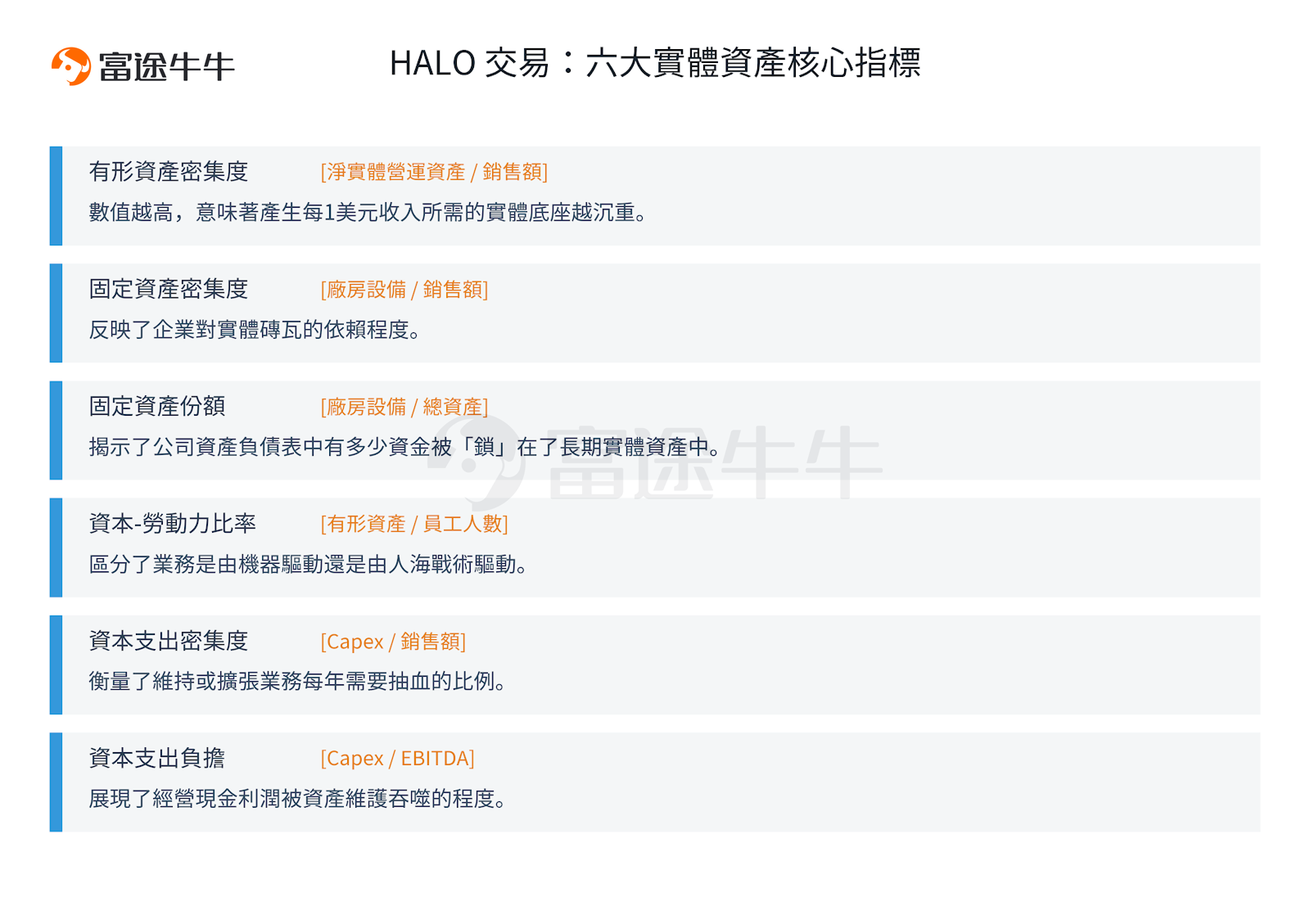 AI時代的稀缺資產！「HALO」交易席捲華爾街，這7大板塊值得佈局？