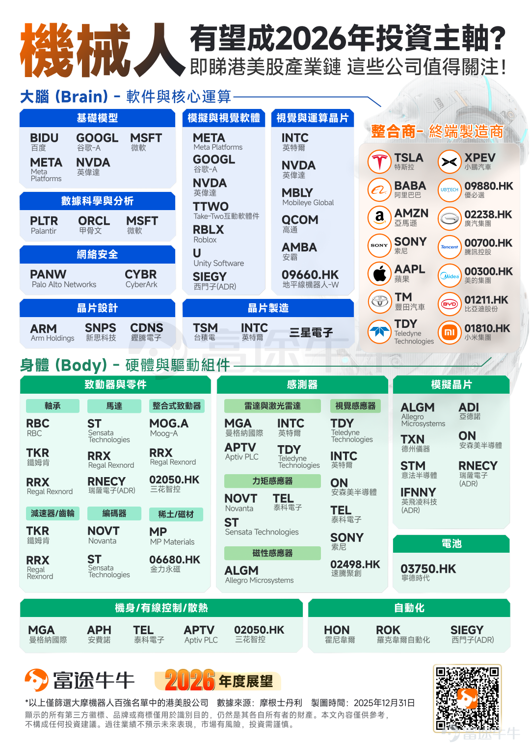 據Semafor報道，美國商務部將於3月10日召開美國機器人制造商圓桌會議，主題為「識別影響美國機器人制造和部署的關鍵供應鏈和政策挑戰」。 市場認為，這本質是「機器人版CHIPS法案」出台前的最后一場聽證會，核心目標是通過補貼與標準制定，推動機器人供應鏈回流本土，重點攻堅執行器、稀土永磁電機等核心零部件短板，重塑硬體底層主導權。 那麼，面對這場即將到來的產業鏈重塑，我們該如何把握其中的投資機遇？貫穿整個機器人產業的投資邏輯，我們可以沿用一個極具穿透力的框架：「零部件為核心，整機為載體，具身智能為長期壁壘」。以此為錨，這場政策變局將深刻影響以下三大板塊。 一、 零部件為核心：尋找底層硬體與戰略資源的「賣水人」 美國在軟體演算法和底層算力上優勢明顯，但在高性價比的精密零部件製造環節，本土產能相對薄弱。此次會議意味著未來的政策補貼將精準滴灌至本土硬體製造與上游關鍵材料領域。 年初[鏈接: 《2026年展望｜中美競逐新戰場！機器人行業或迎「商業化大考」，大摩點名了哪些核心公司？》]一文中也曾提示過，大摩認為隨著產業步入量產前夕，各環...