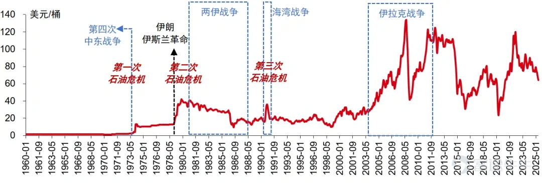 資料來源：Wind，中信證券研究部