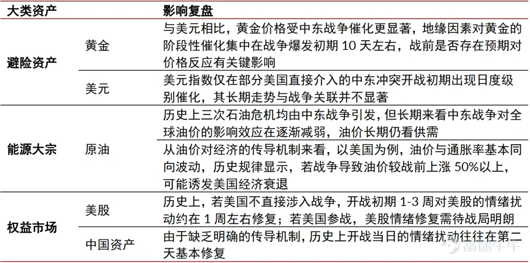 資料來源：中信證券研究部