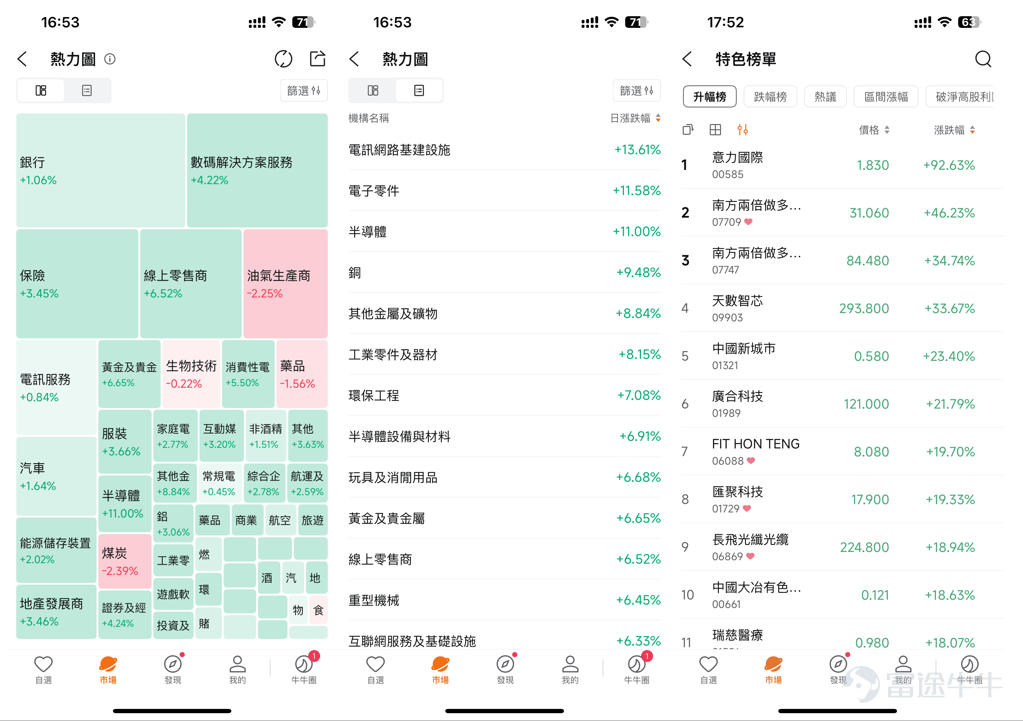 港股熱力圖及港股升幅榜（篩選標準：市值大於100億港元）