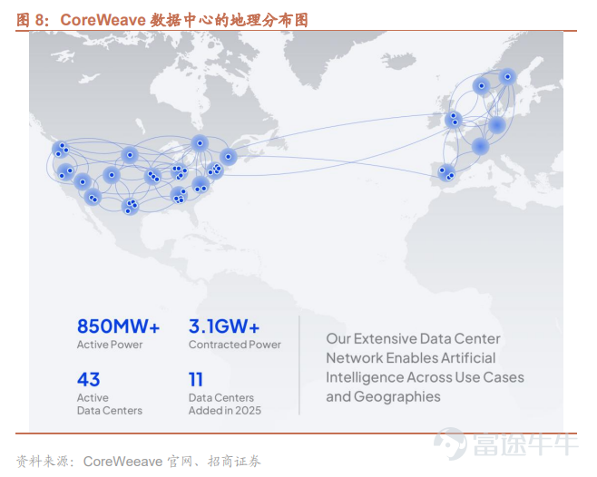 AI算力基礎設施供應商 $CoreWeave (CRWV.US)$ 短短一週內便狂攬高達338億美元的超級訂單。 4月9日，CoreWeave率先宣布與Meta達成210億美元的擴展協議；緊接著在10日，又順利拿下Anthropic價值68億美元的多年期合約。15日，量化交易巨頭JaneStreet也強勢入局，不僅簽署了60億美元的算力採購協議，更額外注資10億美元。 這波密集的利好消息讓CoreWeave成為市場焦點，自4月9日以來，該公司累計漲幅已逼近35%。 然而，CoreWeave的狂歡只是冰山一角。除了上述利好，以AI算力租賃與基礎設施為核心的「新雲（Neocloud）」行業近期究竟發生了哪些深刻變化？哪些核心玩家值得重點關注？本文將為您深度解析。 新雲Neocloud整個行業近期有什麼變化？ 一、 核心催化劑：GPU租賃價格迎來強勢「V 型」反轉 本輪行業板塊上漲最直接的催化劑，在於算力租賃費用的漲價。 在4月7日[鏈接: 《打破貶值魔咒！GPU租賃費用狂飆，Neocloud的「V型」反轉還有多遠？》]一文中...