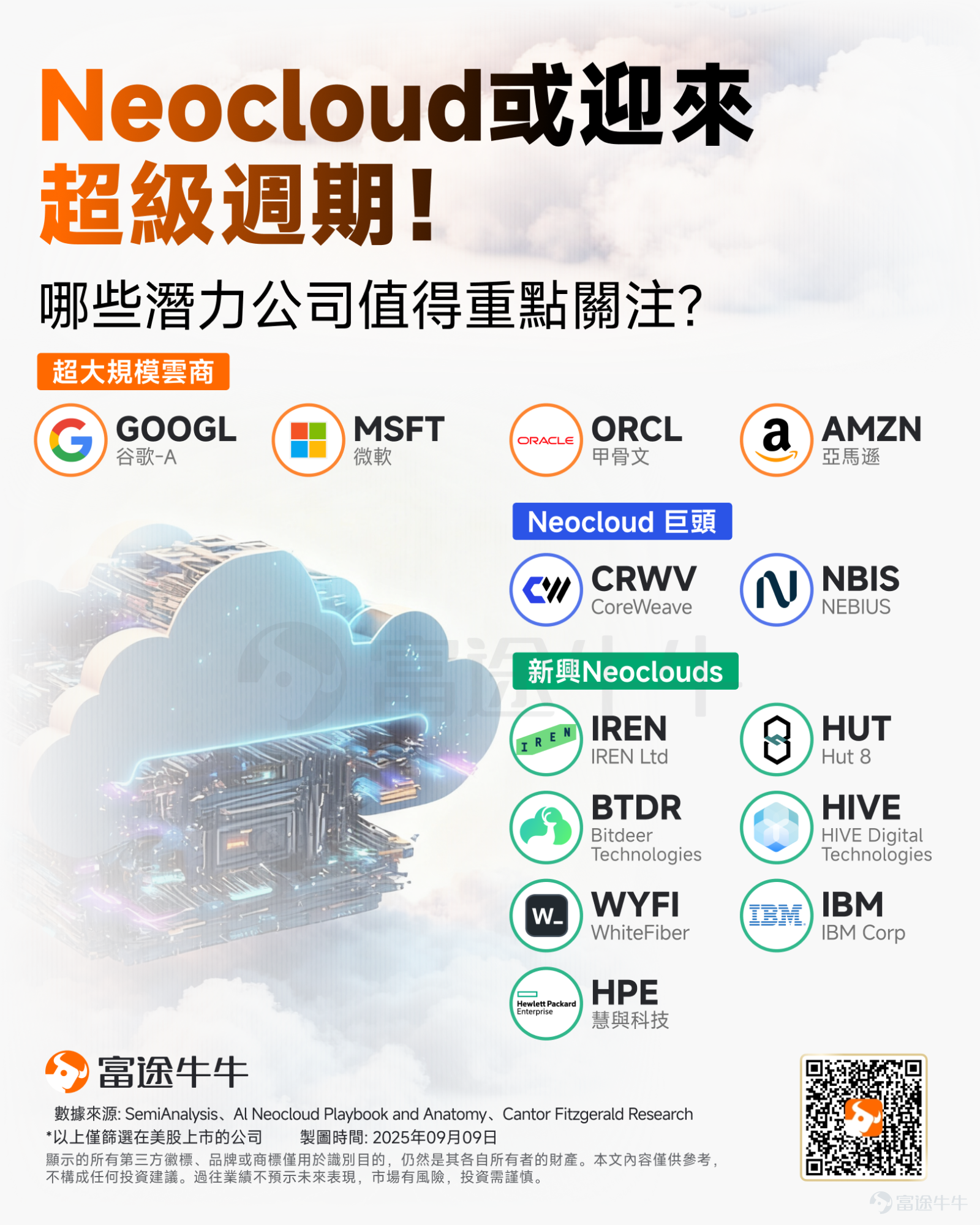 AI算力基礎設施供應商 $CoreWeave (CRWV.US)$ 短短一週內便狂攬高達338億美元的超級訂單。 4月9日，CoreWeave率先宣布與Meta達成210億美元的擴展協議；緊接著在10日，又順利拿下Anthropic價值68億美元的多年期合約。15日，量化交易巨頭JaneStreet也強勢入局，不僅簽署了60億美元的算力採購協議，更額外注資10億美元。 這波密集的利好消息讓CoreWeave成為市場焦點，自4月9日以來，該公司累計漲幅已逼近35%。 然而，CoreWeave的狂歡只是冰山一角。除了上述利好，以AI算力租賃與基礎設施為核心的「新雲（Neocloud）」行業近期究竟發生了哪些深刻變化？哪些核心玩家值得重點關注？本文將為您深度解析。 新雲Neocloud整個行業近期有什麼變化？ 一、 核心催化劑：GPU租賃價格迎來強勢「V 型」反轉 本輪行業板塊上漲最直接的催化劑，在於算力租賃費用的漲價。 在4月7日[鏈接: 《打破貶值魔咒！GPU租賃費用狂飆，Neocloud的「V型」反轉還有多遠？》]一文中...