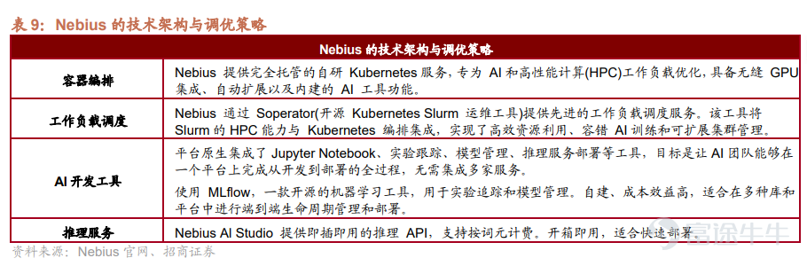 AI算力基礎設施供應商 $CoreWeave (CRWV.US)$ 短短一週內便狂攬高達338億美元的超級訂單。 4月9日，CoreWeave率先宣布與Meta達成210億美元的擴展協議；緊接著在10日，又順利拿下Anthropic價值68億美元的多年期合約。15日，量化交易巨頭JaneStreet也強勢入局，不僅簽署了60億美元的算力採購協議，更額外注資10億美元。 這波密集的利好消息讓CoreWeave成為市場焦點，自4月9日以來，該公司累計漲幅已逼近35%。 然而，CoreWeave的狂歡只是冰山一角。除了上述利好，以AI算力租賃與基礎設施為核心的「新雲（Neocloud）」行業近期究竟發生了哪些深刻變化？哪些核心玩家值得重點關注？本文將為您深度解析。 新雲Neocloud整個行業近期有什麼變化？ 一、 核心催化劑：GPU租賃價格迎來強勢「V 型」反轉 本輪行業板塊上漲最直接的催化劑，在於算力租賃費用的漲價。 在4月7日[鏈接: 《打破貶值魔咒！GPU租賃費用狂飆，Neocloud的「V型」反轉還有多遠？》]一文中...
